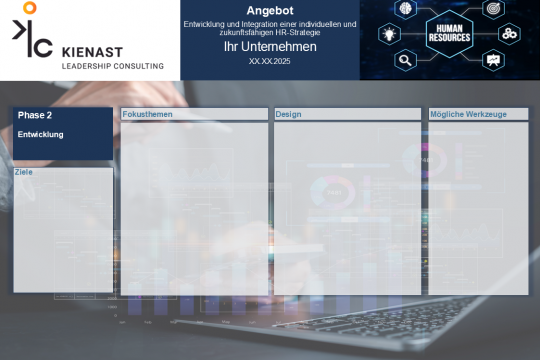 Visualisierung von Phase 2 der HR-Strategie-Entwicklung mit Fokus auf Zielableitung, Methodendesign und digitalen Werkzeugen