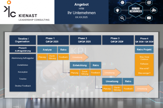 Grafik zur zeitlichen Projektstruktur in vier Phasen – HR-Strategie mit Feedback-Loops