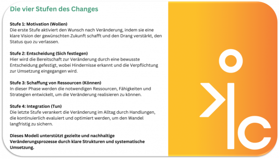 Axes of Change 3
