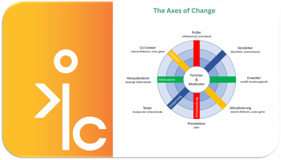 Axes of Change 4