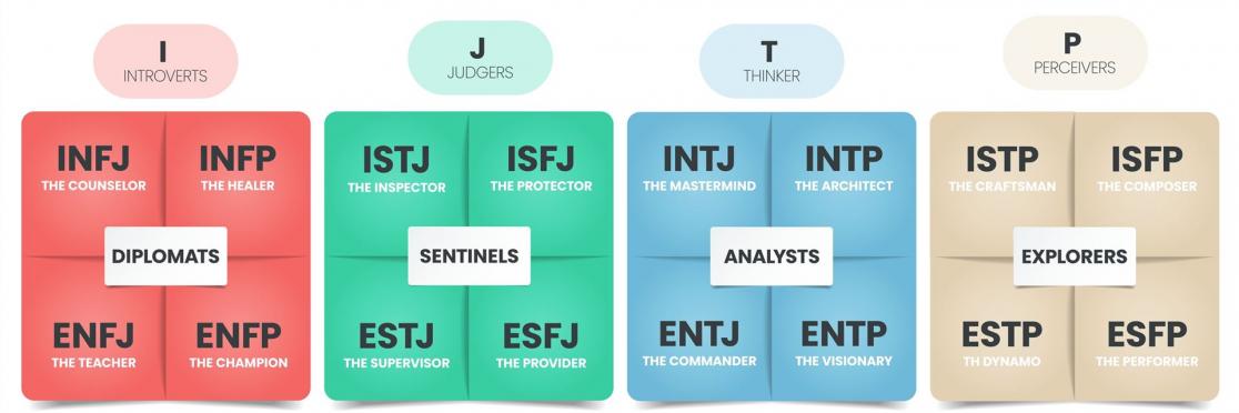 mbti