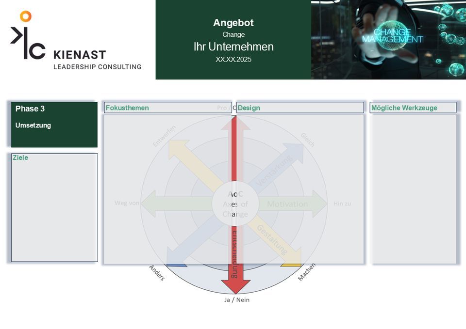 Phase 3: Umsetzung