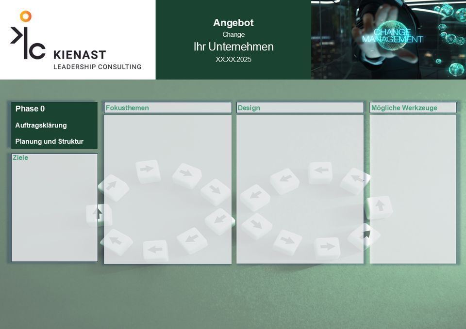 Phase 0: Auftragsklärung