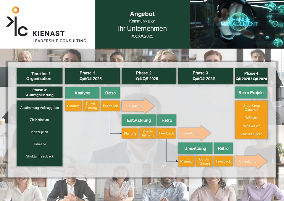 Projektphasen und Timeline